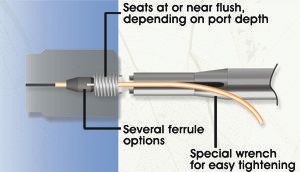 Flush Nut Wrench IDEX HS F-345